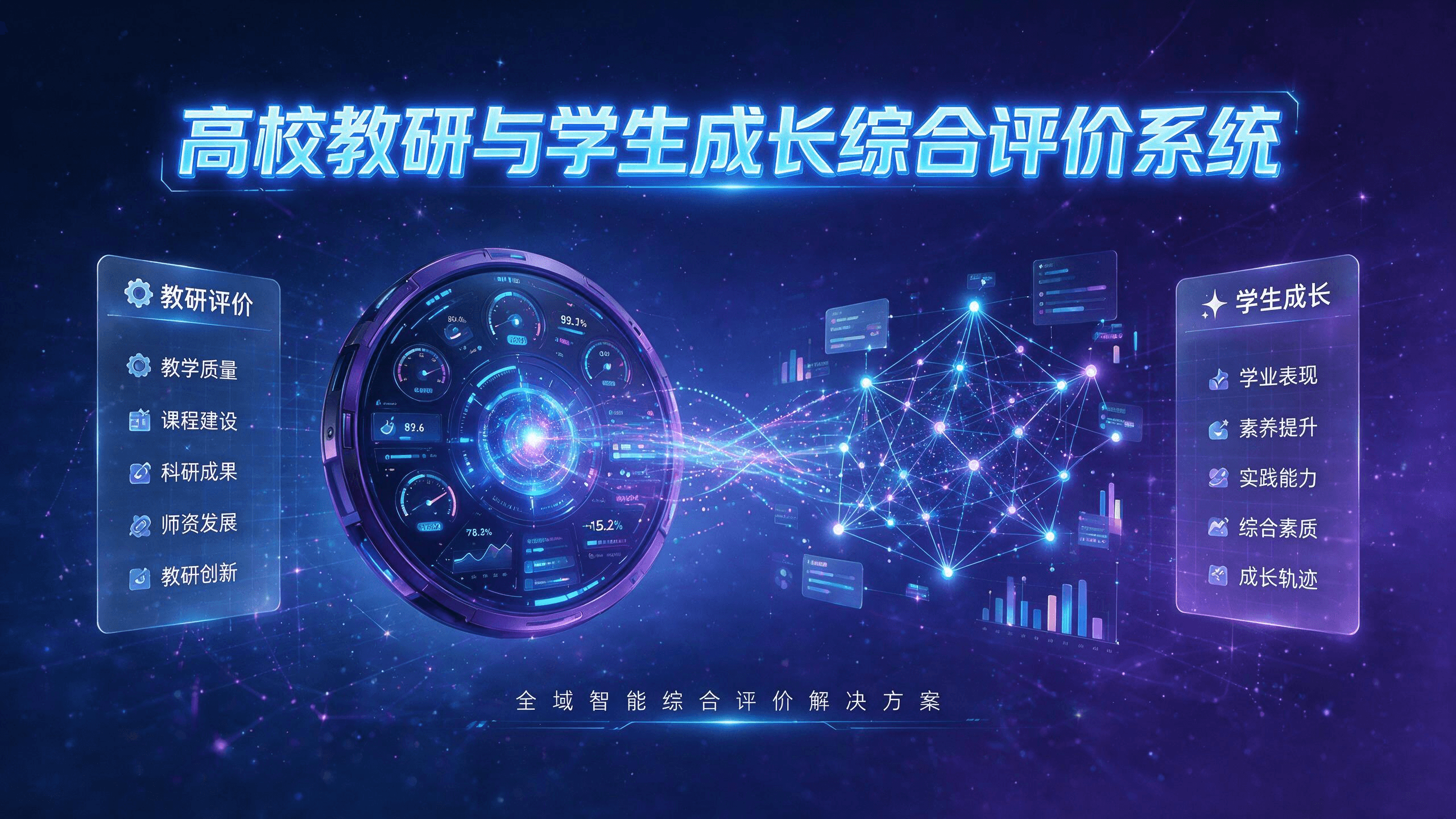 高校教研与学生成长综合评价系统